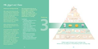 Milk, Yogurt and Cheese
Choose any 3 servings each day
Milk, yogurt and cheese provide
calcium needed for healthy bones
and teeth. Calcium is important
during the teenage growth spurt
and also for older adults.
However foods on this shelf,
especially full-fat cheese, can be
high in saturated fat - so choose
lower fat cheese regularly.
When choosing foods from this
shelf have milk and yogurt more
often than cheese.
If the family prefer skimmed milk,
remember it is not suitable for
children under 5. Low fat milk is
not suitable for children under 2.
If dairy products have to be
avoided, have calcium and
vitamin D enriched soya products.
Vitamin D helps you absorb
calcium better. The Irish diet is
low in vitamin D – talk to your
pharmacist or doctor about
taking a supplement.

The actual portion that you eat
may be bigger or smaller than the
servings listed in the Food
Pyramid. For example 2 oz of
cheddar cheese would count as 2
servings and 1 cheese triangle
would count as ½ a serving.
1 serving is:
• 1 large glass (200ml) low fat or
low fat fortiﬁed milk
• 1 large glass (200ml) calcium
enriched Soya milk
• 1 small carton yogurt (125ml)
• 1 yogurt drink (200ml)
• 1 small carton fromage frais
• 25g/1oz (matchbox size piece)
of low fat cheddar or semi-soft
cheese
• 50g/2oz low fat soft cheese
• 2 processed cheese triangles
• 75g/3oz cottage cheese
• 1 portion of milk pudding made
with a large glass low fat milk

Choose any

3
Children aged 9-18 years need 5 servings a day.
Women who are pregnant or breastfeeding need 3 servings a day.

11

12

 