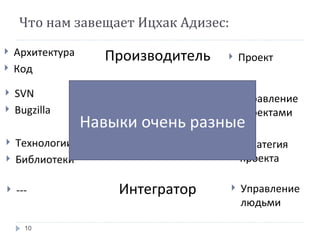 Что нам завещает Ицхак Адизес: Производитель Администратор Предприниматель Интегратор Архитектура Код SVN Bugzilla Технологии Библиотеки --- Проект Управление проектами Стратегия проекта Управление людьми Навыки очень разные 