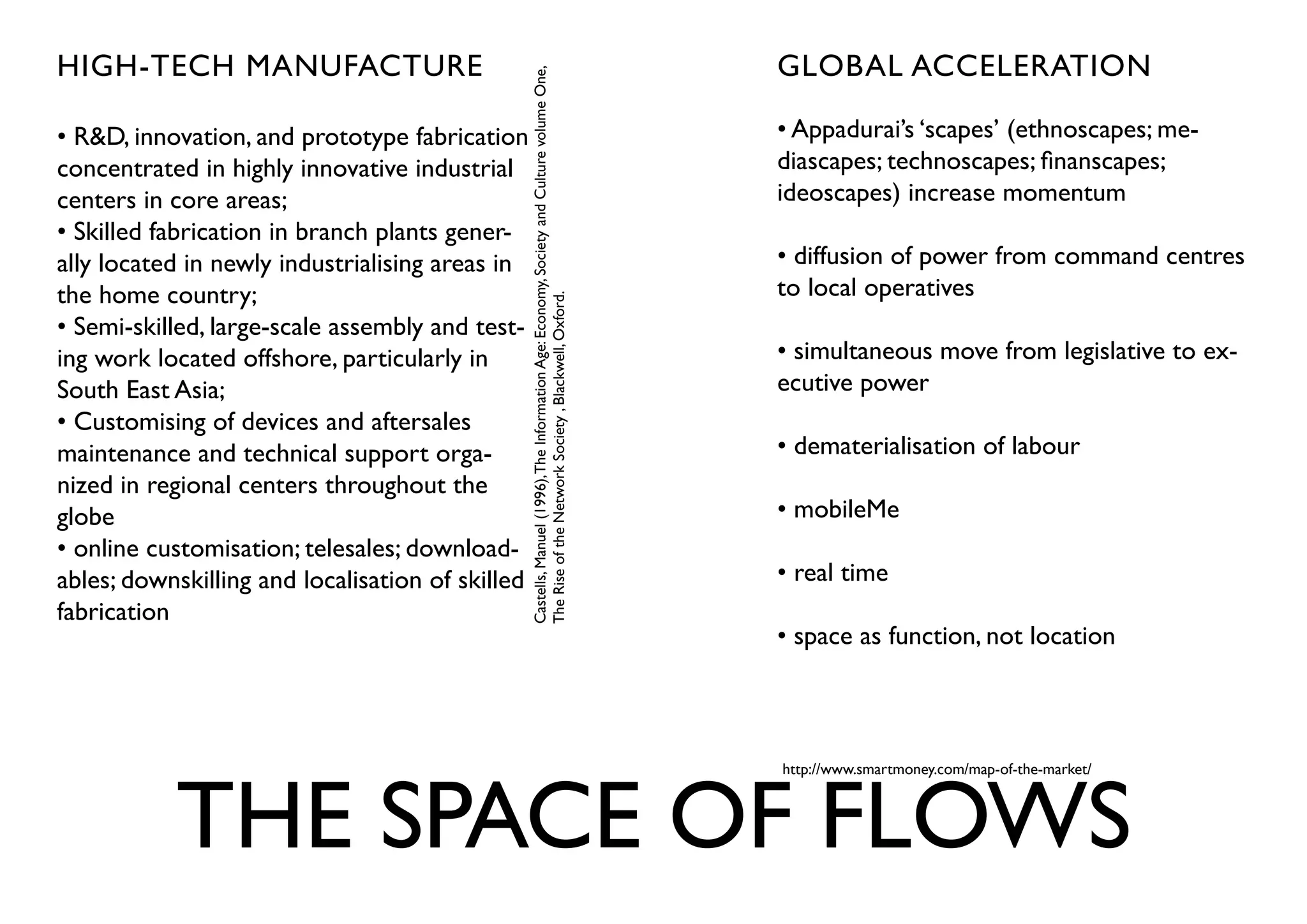 HIGH-TECH MANUFACTURE                                                                                                                      GLOBAL ACCELERATION




                                                  Castells, Manuel (1996), The Information Age: Economy, Society and Culture volume One,
• R&D, innovation, and prototype fabrication                                                                                               • Appadurai’s ‘scapes’ (ethnoscapes; me-
concentrated in highly innovative industrial                                                                                               diascapes; technoscapes; finanscapes;
centers in core areas;                                                                                                                     ideoscapes) increase momentum
• Skilled fabrication in branch plants gener-
ally located in newly industrialising areas in                                                                                             • diffusion of power from command centres
the home country;                                                                                                                          to local operatives




                                                  The Rise of the Network Society , Blackwell, Oxford.
• Semi-skilled, large-scale assembly and test-
ing work located offshore, particularly in                                                                                                 • simultaneous move from legislative to ex-
South East Asia;                                                                                                                           ecutive power
• Customising of devices and aftersales
maintenance and technical support orga-                                                                                                    • dematerialisation of labour
nized in regional centers throughout the
globe                                                                                                                                      • mobileMe
• online customisation; telesales; download-
ables; downskilling and localisation of skilled                                                                                            • real time
fabrication
                                                                                                                                           • space as function, not location




           THE SPACE OF FLOWS
                                                                                                                                           http://www.smartmoney.com/map-of-the-market/
 