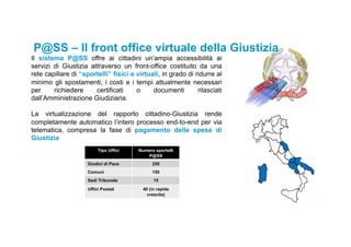 10
Il sistema P@SS offre ai cittadini un’ampia accessibilità ai
servizi di Giustizia attraverso un front-office costituito da una
rete capillare di “sportelli” fisici e virtuali, in grado di ridurre al
minimo gli spostamenti, i costi e i tempi attualmente necessari
per richiedere certificati o documenti rilasciati
dall’Amministrazione Giudiziaria.
La virtualizzazione del rapporto cittadino-Giustizia rende
completamente automatico l’intero processo end-to-end per via
telematica, compresa la fase di pagamento delle spese di
Giustizia
P@SS – Il front office virtuale della Giustizia
Tipo Uffici Numero sportelli
P@SS
Giudici di Pace 250
Comuni 150
Sedi Tribunale 15
Uffici Postali 40 (in rapida
crescita)
 