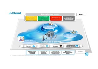 © Copyright 2012 Hewlett-Packard Development Company, L.P. The information contained herein is subject to change without notice.9
J-Cloud
Justice as a Service
Localizzazione del personale
Formazione per la
riqualificazione degli
operatori della
Giustizia
Sportello Virtuale
multicanale
Analisi dati,
strutturate e non, per
fase investigativa
Nuovo back-office
per armonizzare
tecnologie e sistemi
esistenti
Localizzazione del personale
Riduzione dei tempi
complessivi dei
procedimenti
Trasparenza dei
procedimenti
amministrativi
Contenimento delle
spese funzionamento
apparato giudiziario
Miglioramento
organizzazione sistema
Giustizia
MODELLI
Back-office
Giustizia
Imprese Cittadini Avvocati
Ministero, Procure,
Tribunali, Cancellerie
Agenda Digitale Italiana
Front-office
Giustizia
Big Data
Back Office
Giustizia
Front Office
Giustizia
OBIETTIVI
 