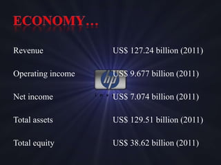 Revenue            US$ 127.24 billion (2011)

Operating income   US$ 9.677 billion (2011)

Net income         US$ 7.074 billion (2011)

Total assets       US$ 129.51 billion (2011)

Total equity       US$ 38.62 billion (2011)
 