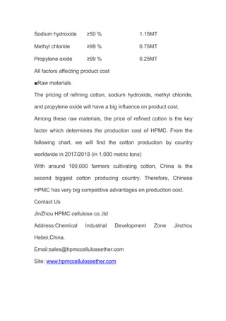 Sodium hydroxide ≥50 % 1.15MT
Methyl chloride ≥99 % 0.75MT
Propylene oxide ≥99 % 0.25MT
All factors affecting product cost
■Raw materials
The pricing of refining cotton, sodium hydroxide, methyl chloride,
and propylene oxide will have a big influence on product cost.
Among these raw materials, the price of refined cotton is the key
factor which determines the production cost of HPMC. From the
following chart, we will find the cotton production by country
worldwide in 2017/2018 (in 1,000 metric tons)
With around 100,000 farmers cultivating cotton, China is the
second biggest cotton producing country. Therefore, Chinese
HPMC has very big competitive advantages on production cost.
Contact Us
JinZhou HPMC cellulose co.,ltd
Address:Chemical Industrial Development Zone Jinzhou
Hebei,China.
Email:sales@hpmccelluloseether.com
Site: www.hpmccelluloseether.com
 