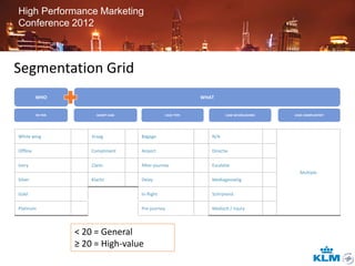 High Performance Marketing
Conference 2012



Segmentation Grid
          WHO                                                  WHAT


          FB TIER         SOORT CASE               CASE TYPE            CASE GEVOELIGHEID   CASE COMPLEXITEIT




White wing              Vraag          Bagage                     N/A

Offline                 Compliment     Airport                    Directie

Ivory                   Claim          After-journey              Escalatie
                                                                                               Multiple
Silver                  Klacht         Delay                      Mediagevoelig

Gold                                   In-flight                  Schrijnend

Platinum                               Pre-journey                Medisch / Injury




                    < 20 = General
                    ≥ 20 = High-value
                                                                                                                15
 