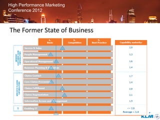 High Performance Marketing
Conference 2012



The Former State of Business
 