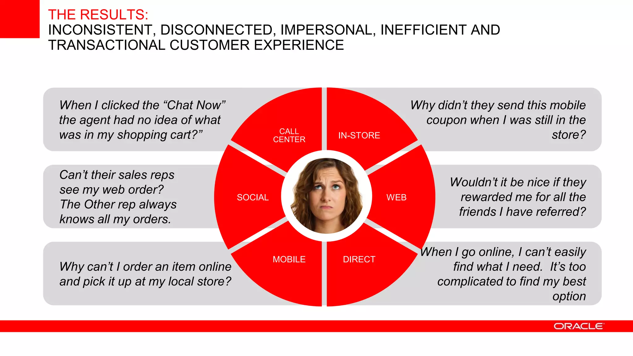 THE RESULTS:
INCONSISTENT, DISCONNECTED, IMPERSONAL, INEFFICIENT AND
TRANSACTIONAL CUSTOMER EXPERIENCE



 When I clicked the “Chat Now”                                          Why didn’t they send this mobile
 the agent had no idea of what                                            coupon when I was still in the
 was in my shopping cart?”                     CALL
                                              CENTER   IN-STORE                                   store?


 Can’t their sales reps
                                                                               Wouldn’t it be nice if they
 see my web order?
                                     SOCIAL                       WEB           rewarded me for all the
 The Other rep always
                                                                                friends I have referred?
 knows all my orders.

                                                                         When I go online, I can’t easily
                                              MOBILE   DIRECT
 Why can’t I order an item online                                            find what I need. It’s too
 and pick it up at my local store?                                         complicated to find my best
                                                                                                  option
 