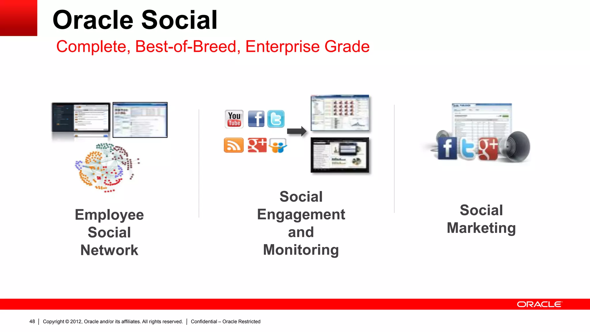 Oracle Social
           Complete, Best-of-Breed, Enterprise Grade




                                                                                                            Social
                    Employee                                                                              Engagement     Social
                      Social                                                                                 and        Marketing
                     Network                                                                               Monitoring



48   Copyright © 2012, Oracle and/or its affiliates. All rights reserved.   Confidential – Oracle Restricted
 