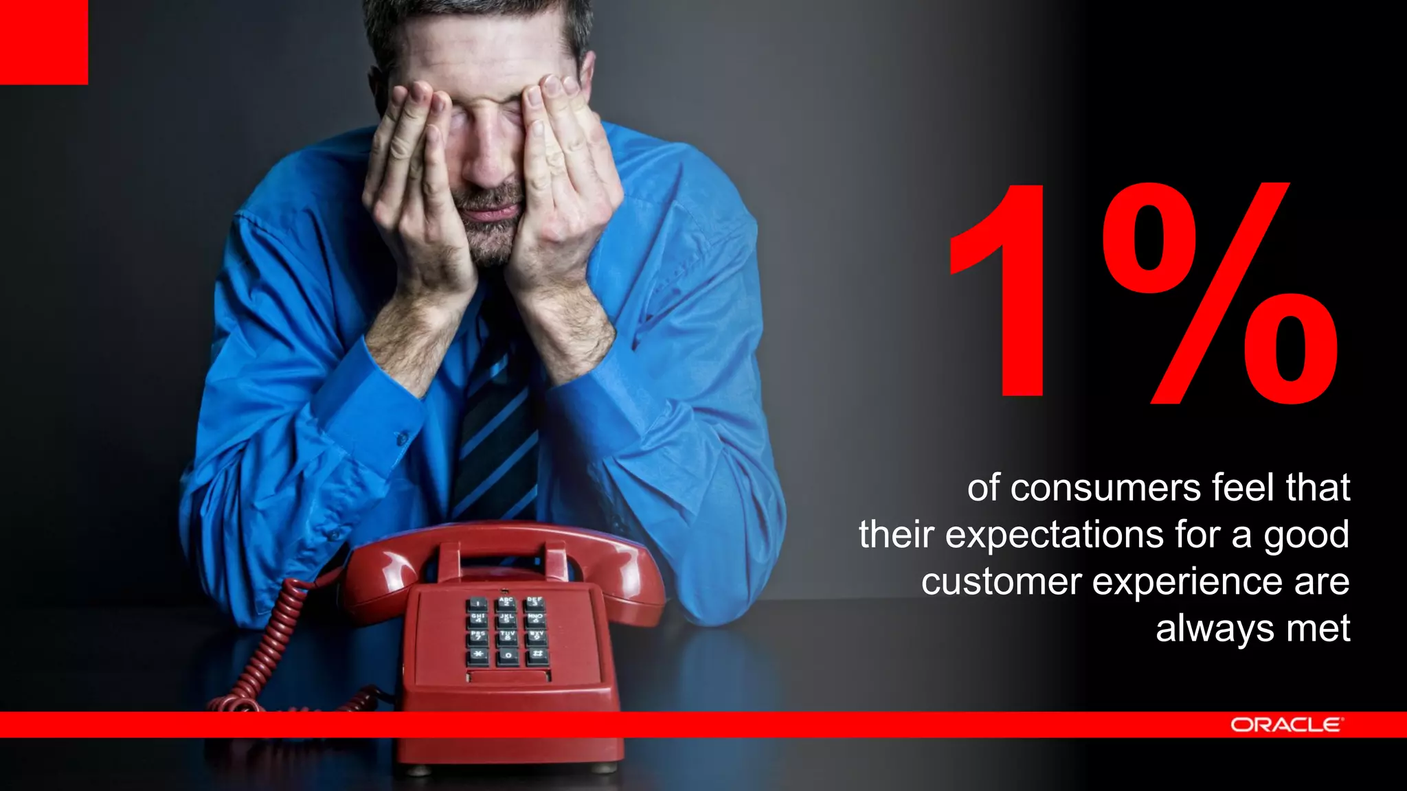 1% of consumers feel that
their expectations for a good
    customer experience are
                  always met
 