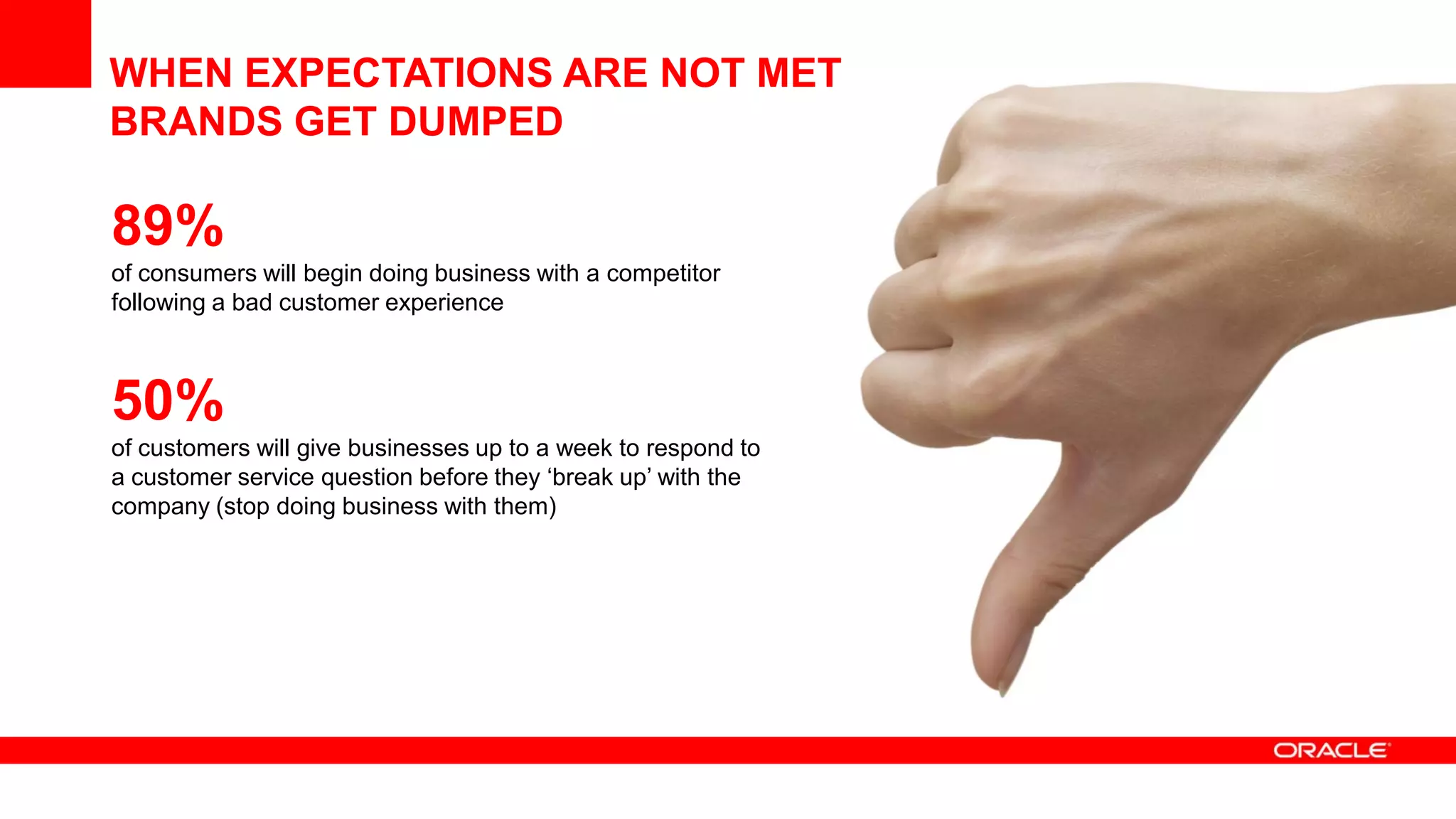 WHEN EXPECTATIONS ARE NOT MET
BRANDS GET DUMPED

89%
of consumers will begin doing business with a competitor
following a bad customer experience



50%
of customers will give businesses up to a week to respond to
a customer service question before they ‘break up’ with the
company (stop doing business with them)
 