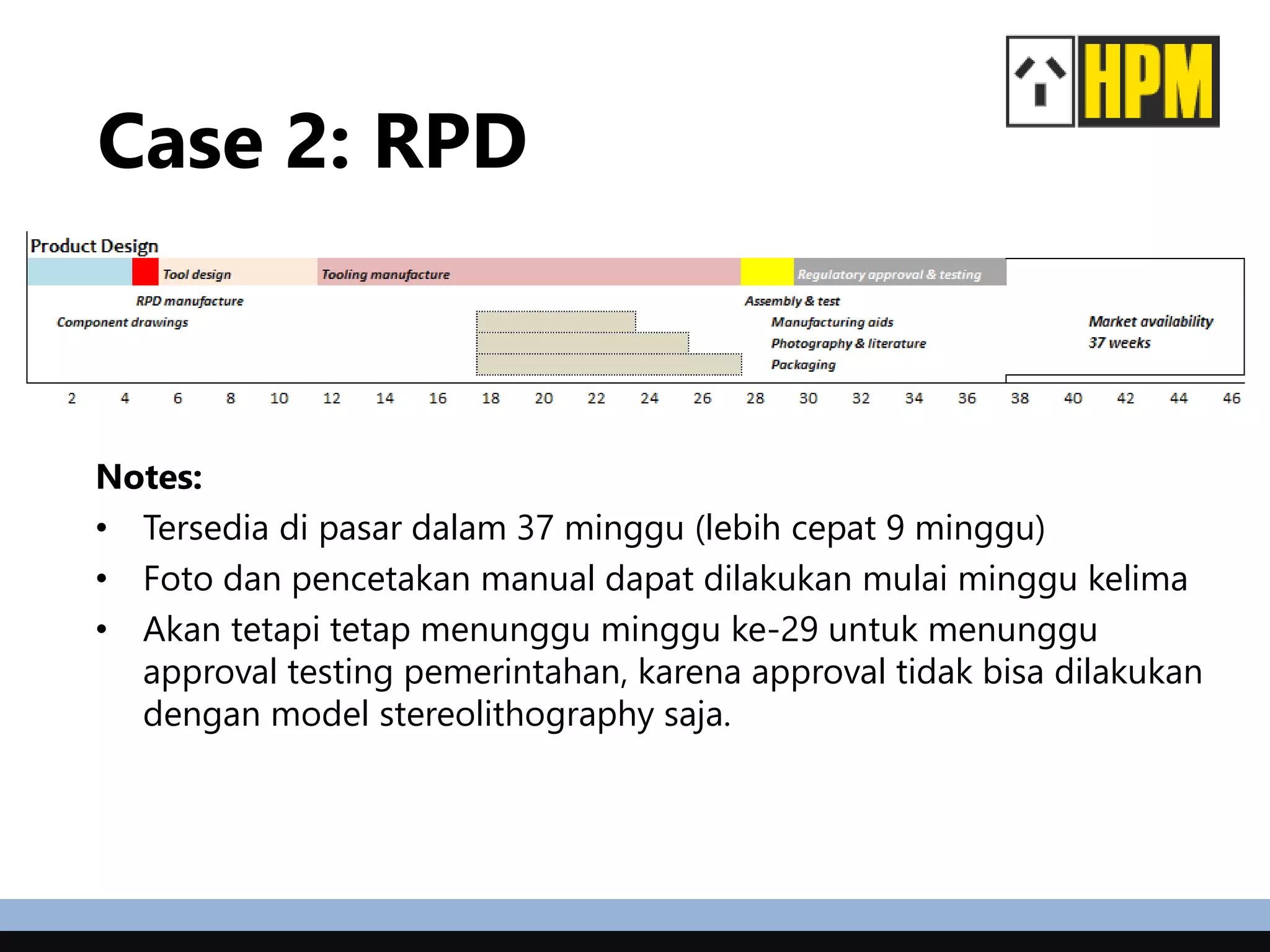 Case 2: RPD
Notes:
• Tersedia di pasar dalam 37 minggu (lebih cepat 9 minggu)
• Foto dan pencetakan manual dapat dilakukan mulai minggu kelima
• Akan tetapi tetap menunggu minggu ke-29 untuk menunggu
approval testing pemerintahan, karena approval tidak bisa dilakukan
dengan model stereolithography saja.
 