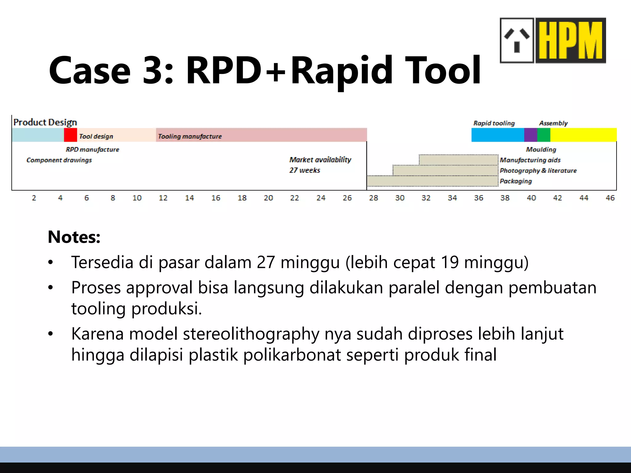 Case 3: RPD+Rapid Tool
Notes:
• Tersedia di pasar dalam 27 minggu (lebih cepat 19 minggu)
• Proses approval bisa langsung dilakukan paralel dengan pembuatan
tooling produksi.
• Karena model stereolithography nya sudah diproses lebih lanjut
hingga dilapisi plastik polikarbonat seperti produk final
 
