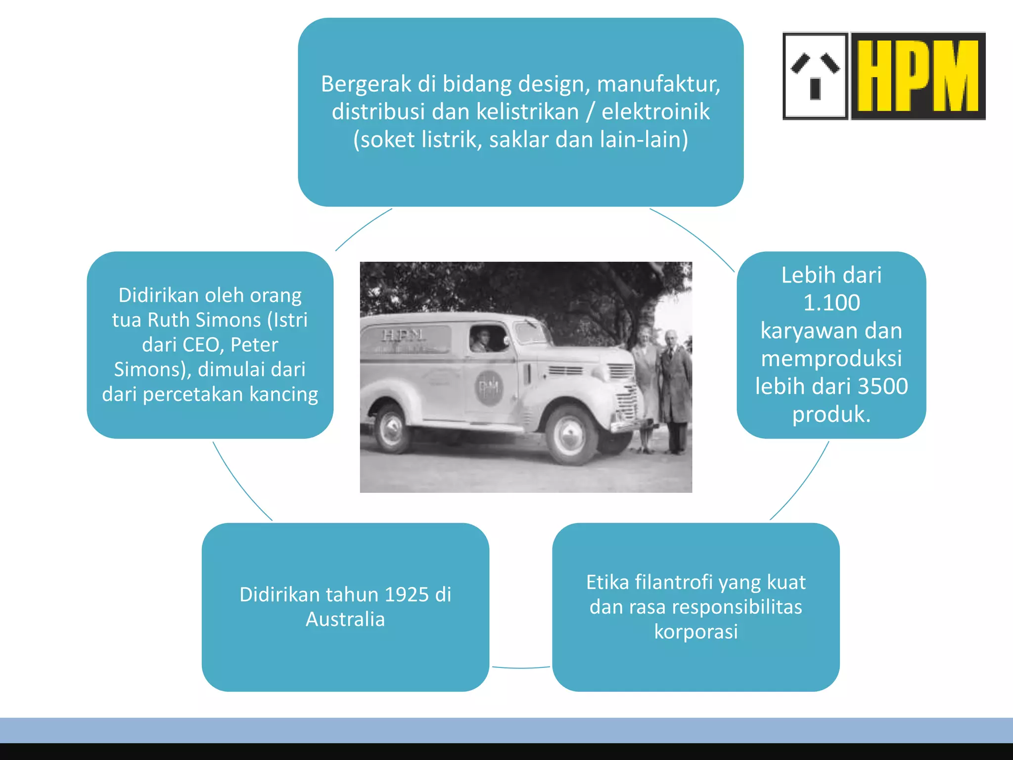 Bergerak di bidang design, manufaktur,
distribusi dan kelistrikan / elektroinik
(soket listrik, saklar dan lain-lain)
Lebih dari
1.100
karyawan dan
memproduksi
lebih dari 3500
produk.
Etika filantrofi yang kuat
dan rasa responsibilitas
korporasi
Didirikan tahun 1925 di
Australia
Didirikan oleh orang
tua Ruth Simons (Istri
dari CEO, Peter
Simons), dimulai dari
dari percetakan kancing
 