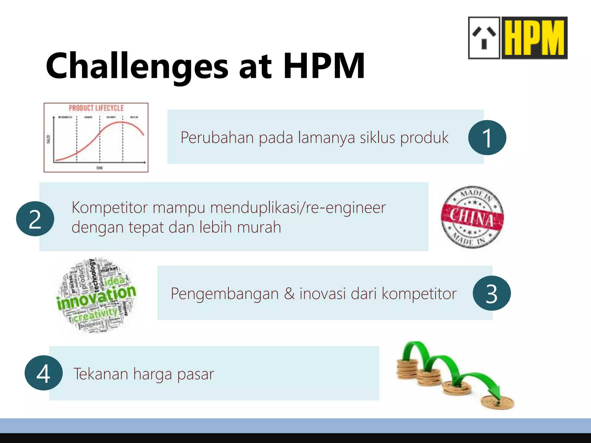 Challenges at HPM
Perubahan pada lamanya siklus produk 1
Kompetitor mampu menduplikasi/re-engineer
dengan tepat dan lebih murah2
Pengembangan & inovasi dari kompetitor
Tekanan harga pasar
3
4
 