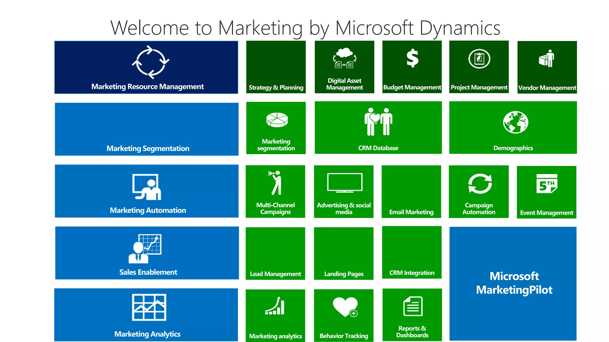 Welcome to Marketing by Microsoft Dynamics

 