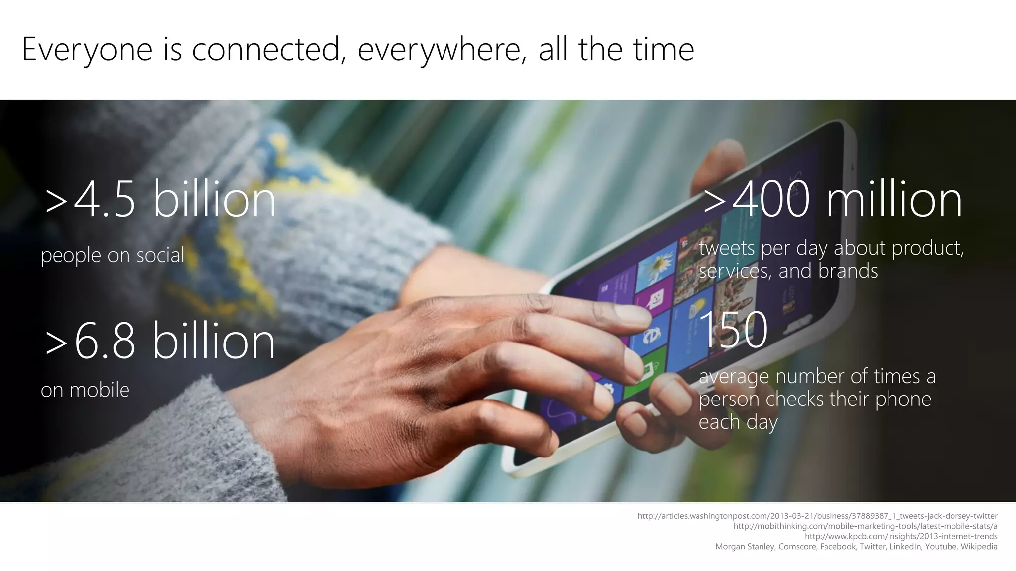 Everyone is connected, everywhere, all the time

>4.5 billion

>400 million

people on social

tweets per day about product,
services, and brands

>6.8 billion
on mobile

150
average number of times a
person checks their phone
each day

 