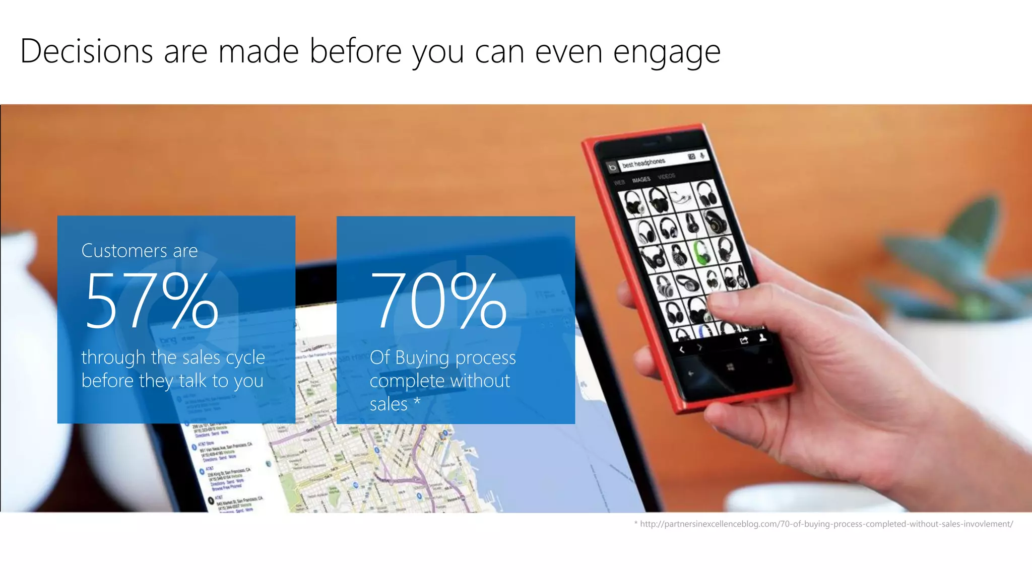Decisions are made before you can even engage

Customers are

57%

through the sales cycle
before they talk to you

70%

Of Buying process
complete without
sales *

* http://partnersinexcellenceblog.com/70-of-buying-process-completed-without-sales-invovlement/

 