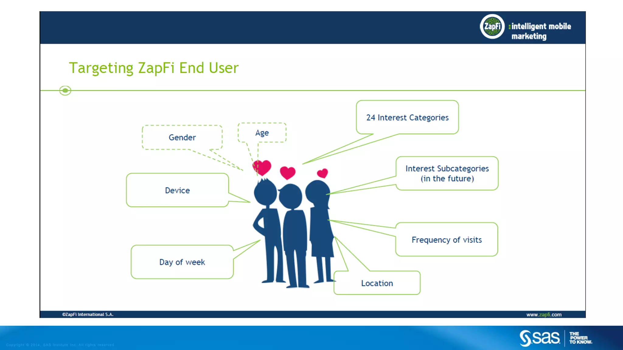 C op yr i g h t © 2 0 1 4 , S A S I n s t i t u t e I n c . A l l r i g h t s r es er v e d .

 