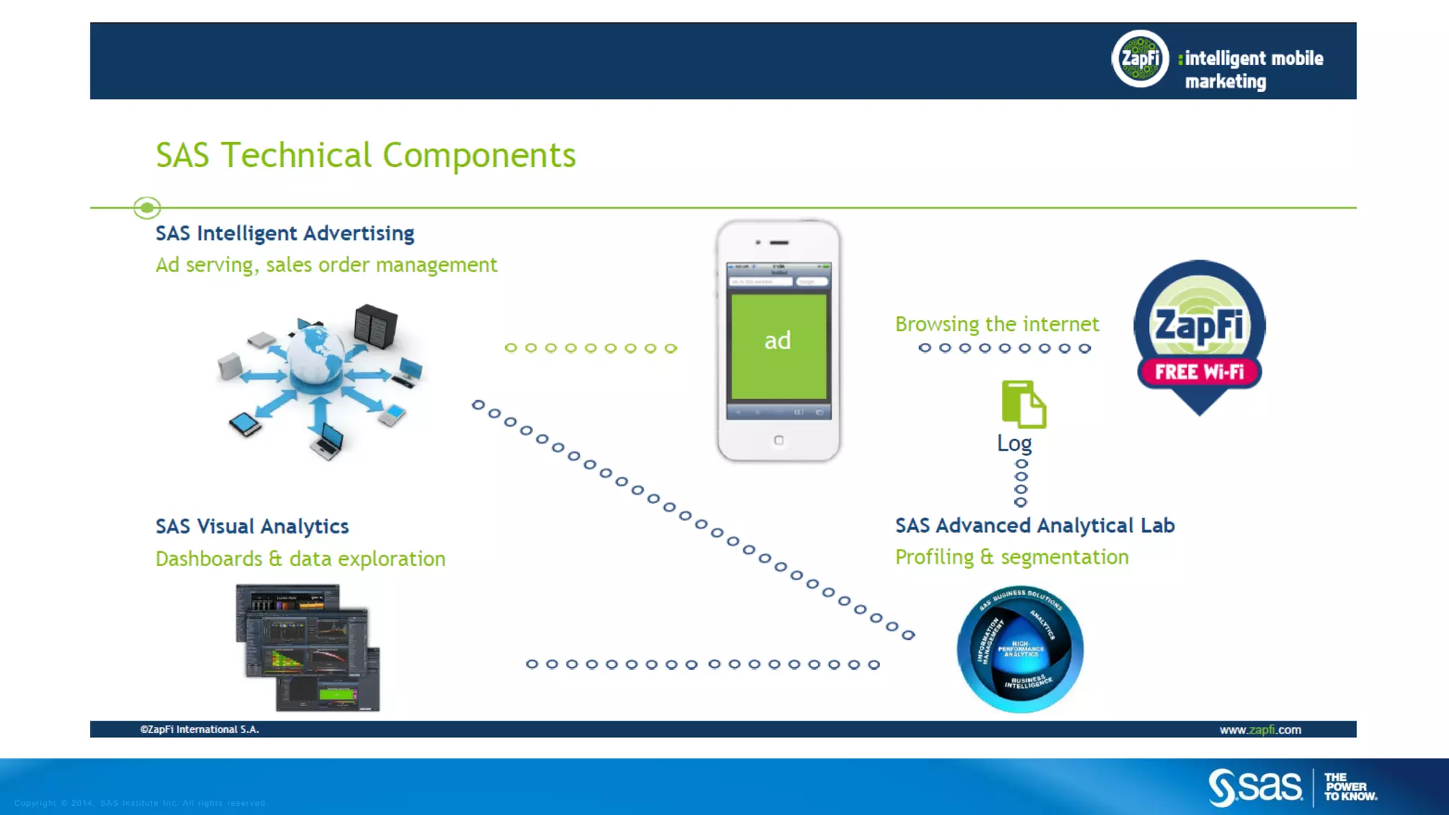 C op yr i g h t © 2 0 1 4 , S A S I n s t i t u t e I n c . A l l r i g h t s r es er v e d .

 