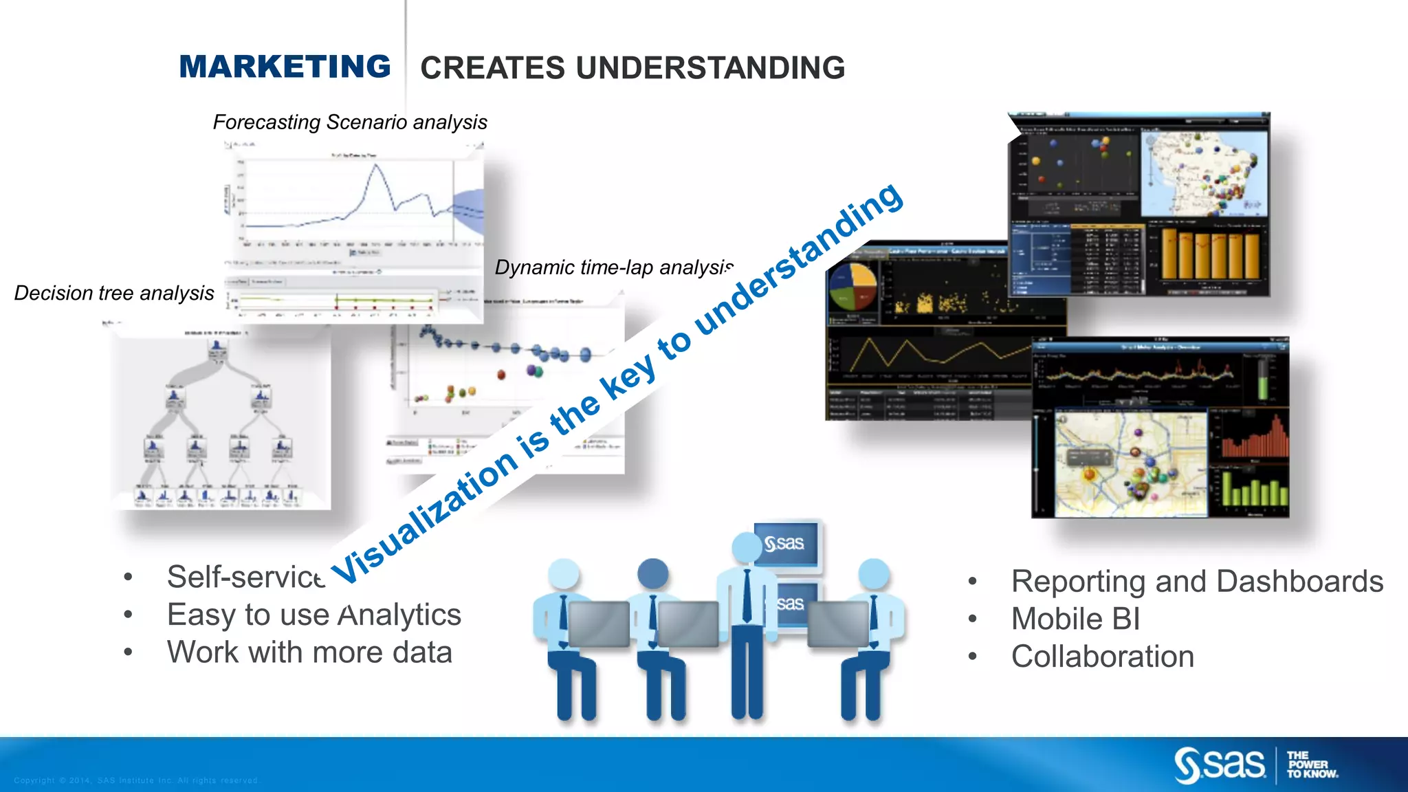 MARKETING CREATES UNDERSTANDING
Forecasting Scenario analysis

Dynamic time-lap analysis
Decision tree analysis

•
•
•

Self-service
Easy to use Analytics
Work with more data

C op yr i g h t © 2 0 1 4 , S A S I n s t i t u t e I n c . A l l r i g h t s r es er v e d .

•
•
•

Reporting and Dashboards
Mobile BI
Collaboration

 