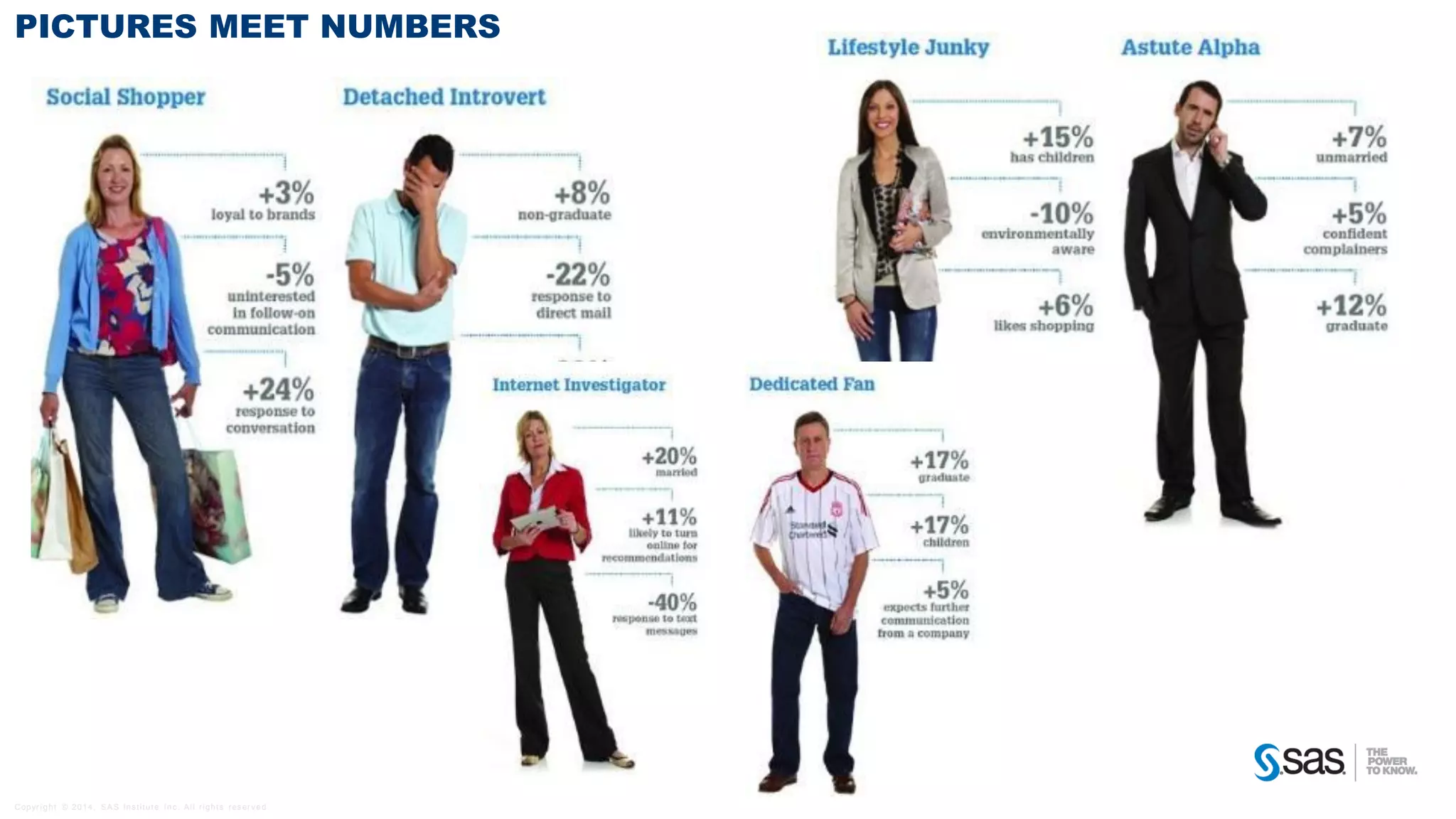 PICTURES MEET NUMBERS

C op yr i g h t © 2 0 1 4 , S A S I n s t i t u t e I n c . A l l r i g h t s r es er v e d .

 