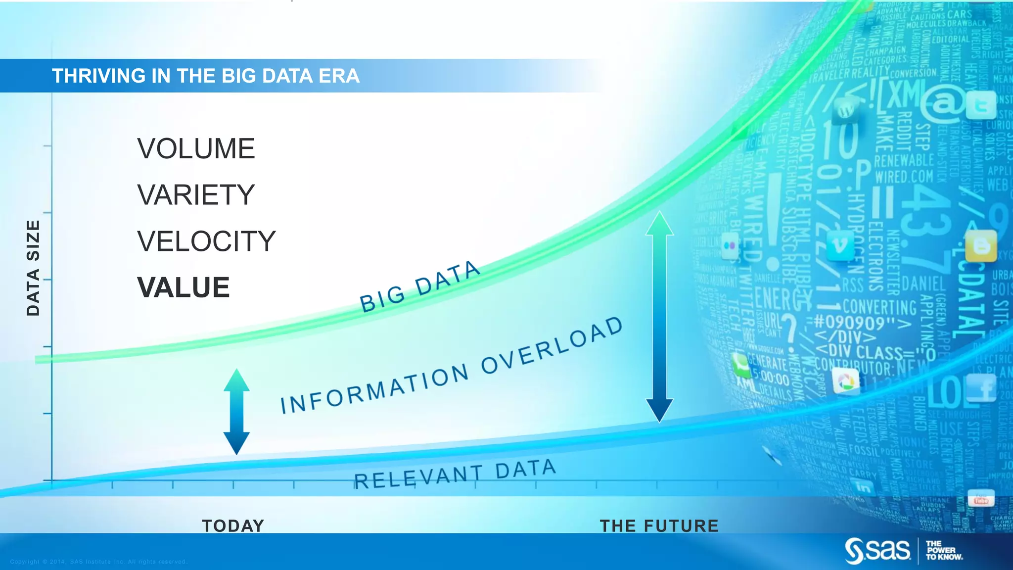 THRIVING IN THE BIG DATA ERA

VOLUME
DATA SIZE

VARIETY
VELOCITY
VALUE

TODAY
C op yr i g h t © 2 0 1 4 , S A S I n s t i t u t e I n c . A l l r i g h t s r es er v e d .

THE FUTURE

 