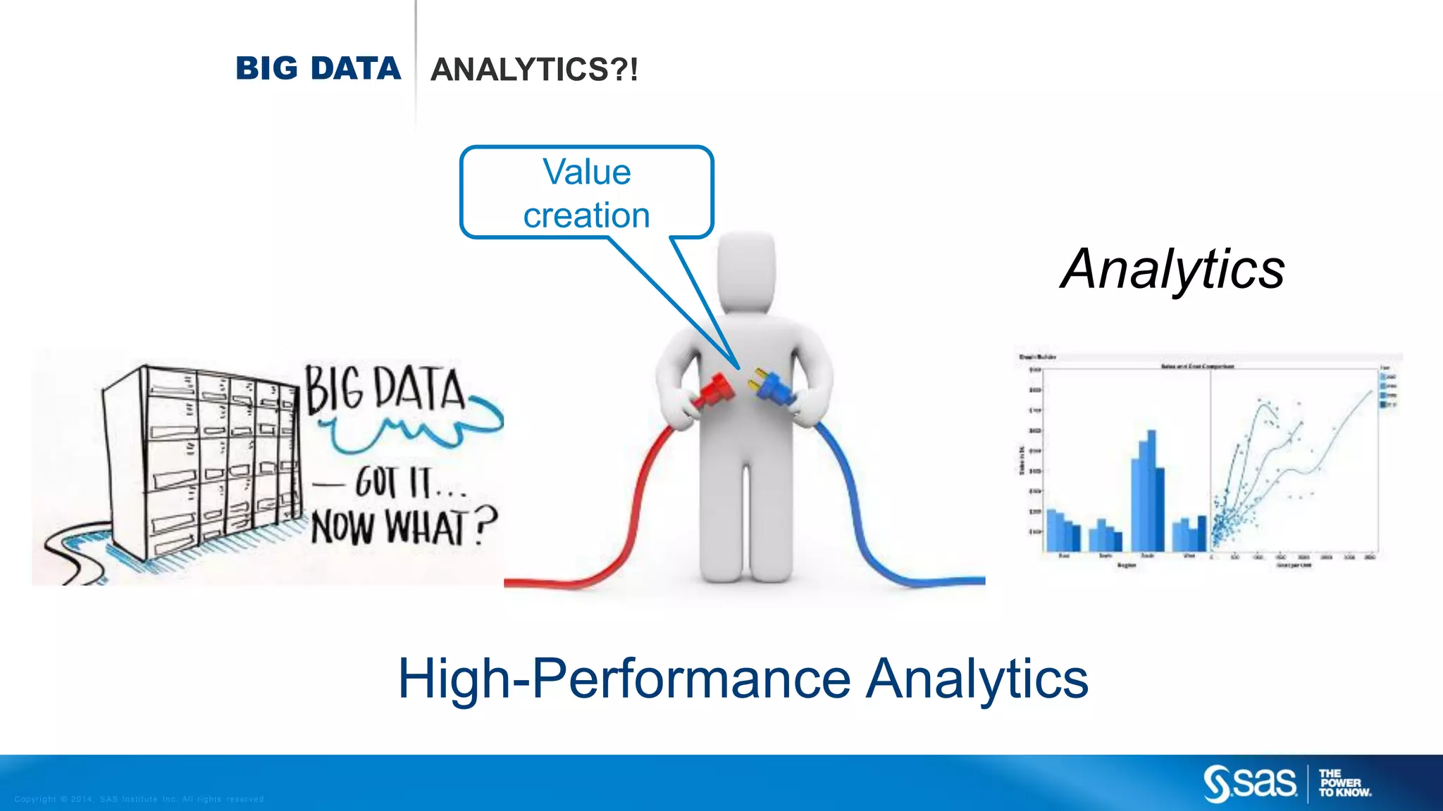 BIG DATA ANALYTICS?!

Value
creation

Analytics

High-Performance Analytics
C op yr i g h t © 2 0 1 4 , S A S I n s t i t u t e I n c . A l l r i g h t s r es er v e d .

 