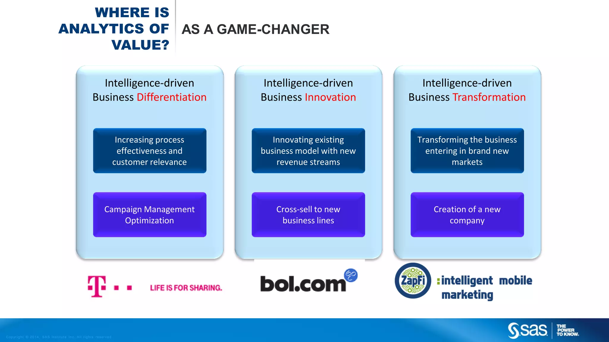 WHERE IS
ANALYTICS OF AS A GAME-CHANGER
VALUE?
Intelligence-driven
Business Differentiation

Intelligence-driven
Business Innovation

Intelligence-driven
Business Transformation

Increasing process
effectiveness and
customer relevance

Innovating existing
business model with new
revenue streams

Transforming the business
entering in brand new
markets

Campaign Management
Optimization

Cross-sell to new
business lines

Creation of a new
company

C op yr i g h t © 2 0 1 4 , S A S I n s t i t u t e I n c . A l l r i g h t s r es er v e d .

 