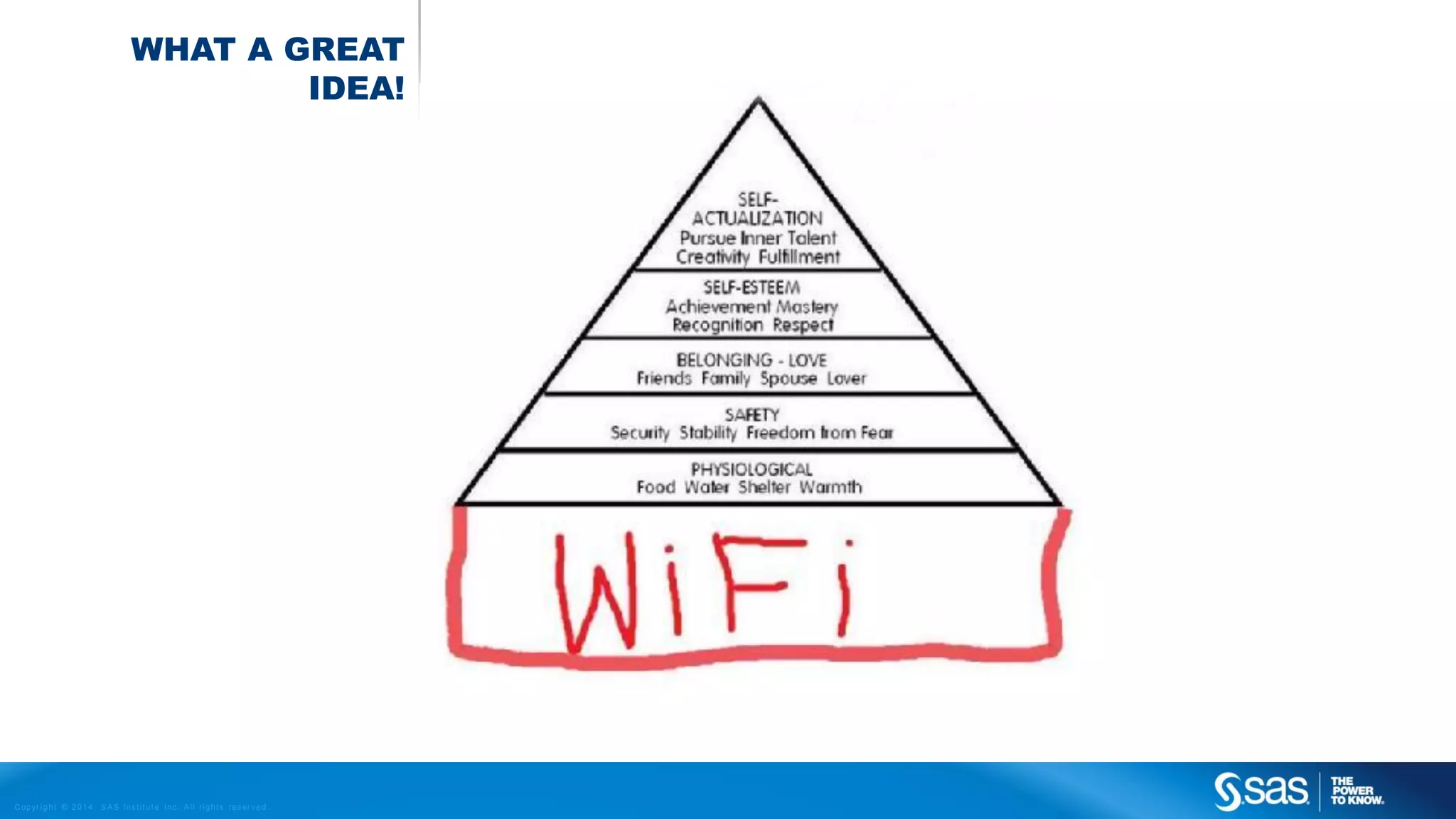 WHAT A GREAT
IDEA!

C op yr i g h t © 2 0 1 4 , S A S I n s t i t u t e I n c . A l l r i g h t s r es er v e d .

 