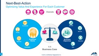 Next-Best-Action
Optimizing Value And Experience For Each Customer
Channels

Growth

Contextual

Service

Timely

Relevant

Customer
Needs

Consistent

10
10

Business
Objectives

1:1
Business Case
© 2014, Confidential, Pegasystems Inc.

Retention

Risk

 