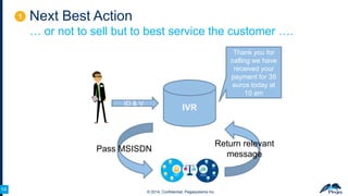 1

Next Best Action
… or not to sell but to best service the customer ….
Thank you for
calling we have
received your
payment for 35
euros today at
10 am
ID & V

IVR

Pass MSISDN

14
14

Return relevant
message

© 2014, Confidential, Pegasystems Inc.

 
