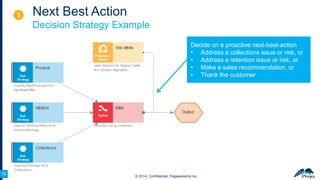 1

Next Best Action
Decision Strategy Example
Decide on a proactive next-best-action
• Address a collections issue or risk, or
• Address a retention issue or risk, or
• Make a sales recommendation, or
• Thank the customer

15
15

© 2014, Confidential, Pegasystems Inc.

 