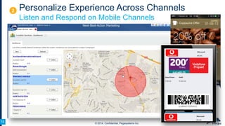 2

Personalize Experience Across Channels
Listen and Respond on Mobile Channels

19
19

© 2014, Confidential, Pegasystems Inc.

 