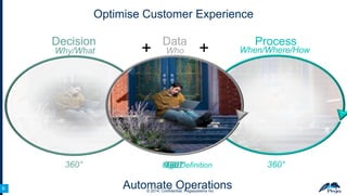 Optimise Customer Experience
Decision
Why/What

360°
6
6

+

Data
Who

+

High Definition
720°
360°
1080°

Automate Operations
© 2014, Confidential, Pegasystems Inc.

Process

When/Where/How

360°

 