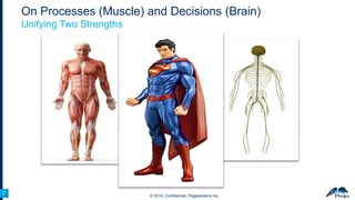 On Processes (Muscle) and Decisions (Brain)
Unifying Two Strengths

7
7

© 2014, Confidential, Pegasystems Inc.

 