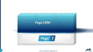 Next-Best
Action Marketing

8
8

Sales Force
Pega CRM
Automation

© 2014, Confidential, Pegasystems Inc.

Customer
Process
Manager

 
