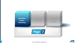 Next-BestActionMarketing

9
9

Sales Force
Automation

© 2014, Confidential, Pegasystems Inc.

Customer
Process
Manager

 