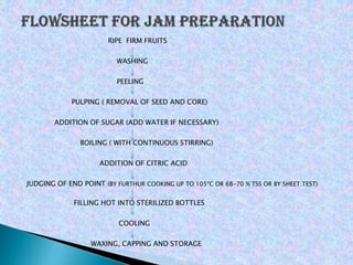 RIPE FIRM FRUITS
WASHING
PEELING
PULPING ( REMOVAL OF SEED AND CORE)
ADDITION OF SUGAR (ADD WATER IF NECESSARY)
BOILING ( WITH CONTINUOUS STIRRING)
ADDITION OF CITRIC ACID
JUDGING OF END POINT (BY FURTHUR COOKING UP TO 105ºC OR 68-70 % TSS OR BY SHEET TEST)
FILLING HOT INTO STERILIZED BOTTLES
COOLING
WAXING, CAPPING AND STORAGE
 