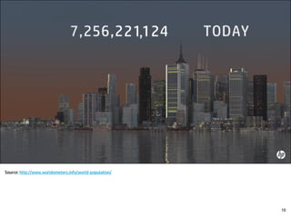 Source: http://www.worldometers.info/world-population/
10
 