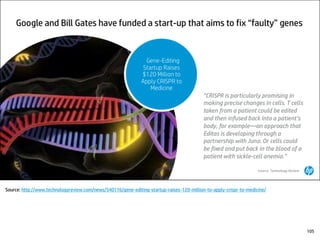 Source: http://www.technologyreview.com/news/540116/gene-editing-startup-raises-120-million-to-apply-crispr-to-medicine/
105
 