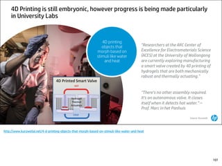 http://www.kurzweilai.net/4-d-printing-objects-that-morph-based-on-stimuli-like-water-and-heat
107
 