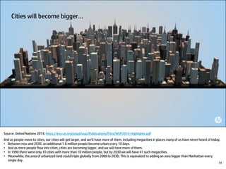 Source: United Nations 2014, https://esa.un.org/unpd/wup/Publications/Files/WUP2014-Highlights.pdf
And as people move to cities, our cities will get larger, and we’ll have more of them, including megacities in places many of us have never heard of today.
• Between now and 2030, an additional 1.6 million people become urban every 10 days.
• And as more people flow into cities, cities are becoming bigger, and we will have more of them.
• In 1990 there were only 10 cities with more than 10 million people, but by 2030 we will have 41 such megacities.
• Meanwhile, the area of urbanized land could triple globally from 2000 to 2030. This is equivalent to adding an area bigger than Manhattan every
single day.
14
 