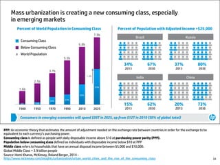 PPP: An economic theory that estimates the amount of adjustment needed on the exchange rate between countries in order for the exchange to be
equivalent to each currency's purchasing power.
Consuming class is defined as people with daily disposable income above $10 at purchasing power parity (PPP).
Population below consuming class defined as individuals with disposable income below $10 at PPP
Middle class refers to households that have an annual disposal income between $5,000 and $10,000.
Global Middle Class = 3.9 billion people
Source: Homi Kharas, McKinsey, Roland Berger, 2014 -
http://www.mckinsey.com/insights/urbanization/urban_world_cities_and_the_rise_of_the_consuming_class 18
 