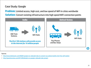 Sources:
• http://www.bidnessetc.com/46609-google-inc-sidewalk-labs-to-convert-nyc-phone-booths-into-free-wifi-station
• http://gazettereview.com/2015/06/details-on-googles-sidewalk-labs-project
22
 