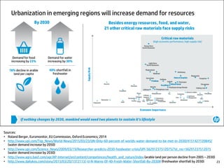 Sources:
• Roland Berger, Euromonitor, EU Commission, Oxford Economics; 2014
• http://www.upi.com/Top_News/World-News/2015/03/23/UN-Only-60-percent-of-worlds-water-demand-to-be-met-in-2030/4151427120845/
(water demand increase by 2050)
• http://www.upi.com/Science_News/2009/03/19/Researcher-predicts-2030-foodwater-crisis/UPI-56291237512075/?st_rec=56291237512075
(water demand increase by 2030)
• http://www.agro.basf.com/agr/AP-Internet/en/content/competences/health_and_nature/index (arable land per person decline from 2005 – 2030)
• http://www.dailykos.com/story/2015/03/20/1372113/-U-N-Warns-Of-40-Fresh-Water-Shortfall-By-2030# (freshwater shortfall by 2030) 23
 