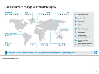 Source: Roland Berger, 2014
24
 