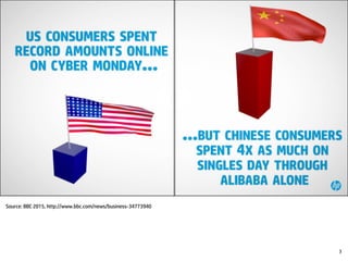 Source: BBC 2015, http://www.bbc.com/news/business-34773940
3
 