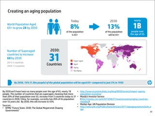 By 2030 we’ll have twice as many people over the age of 65, nearly 1B
people. The number of countries that are superaged, meaning that more
than 20% of their population over 65, increase from 5 countries today to 31
countries in 2030. China, for example, currently has 26% of its population
over 55 years old. By 2030, this will increase to 43%.
Sources:
• KPMG “Future State: 2030; The Global Megatrends Shaping
Governments”
• http://www.economicshelp.org/blog/8950/society/impact-ageing-
population-economy/
• Moody’s Investor Service
(http://money.cnn.com/2014/08/21/news/economy/aging-countries-
moodys/)
• Median Age: UN Population Division
• http://www.prb.org/Publications/Articles/2011/agingpopulationclocks.a
spx
30
 