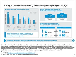 Less workers means less GDP growth, which puts a strain on economies and increases the reliance on immigration to make up the difference. But many
countries have difficulty attracting migrants, for example Nordic countries, Japan and Russia, to name a few. As mentioned earlier, for countries with
declining populations and high emigration rates, the economic results could be disastrous. Moreover, the number of people retiring is growing more than
twice the rate of people entering the workforce, so there are fewer workers to pay for retires, putting pressure on global pension funds, social security
and healthcare. As a result, most countries are planning to increase the pension age, with the UK targeting a pension age of 70!
Sources:
• IMF 2015 (http://www.ssa.gov/legislation/testimony_051804.html)
• KPMG “Future State: 2030; The Global Megatrends Shaping Governments” 32
 