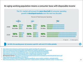 • http://www.immersionactive.com/resources/size-wealth-spending-50-consumers/
• https://ec.europa.eu/research/innovation-union/pdf/active-healthy-ageing/exec_silvereco.pdf
• http://www.ft.com/intl/cms/s/2/08bff556-52c7-11e4-a236-00144feab7de.html#slide0
• http://www.ft.com/intl/cms/s/0/de6a5630-1d78-11e4-8b03-00144feabdc0.html#slide0
• http://silvergroup.asia/wp-content/uploads/2011/12/BCG-Global-Aging-Dec-11.pdf
• UN Population Division: http://www.un.org/esa/population/publications/worldageing19502050/pdf/80chapterii.pdf
• https://longitudes.ups.com/labor-in-the-age-of-
robots/?utm_content=buffer35e7b&utm_medium=social&utm_source=twitter.com&utm_campaign=buffer
• http://www.bloomberg.com/news/articles/2013-09-17/aging-boomers-befuddle-marketers-eying-15-trillion-prize 33
 