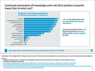 Automation of Knowledge Work: Intelligent software systems that can performknowledge work tasks involving unstructured commands and subtle judgments
Sources:
• McKinsey Global Institute: “Disruptive Technologies: Advances that will transform life, business and the global economy”
• No Ordinary Disruption (Page 160)
• http://www.computerworld.com/article/2691607/one-in-three-jobs-will-be-taken-by-software-or-robots-by-2025.html
• http://ebrevia.com/oxford-study-cleverly-uses-automation-to-predict-the-effects-of-automation-in-the-workplace/
• http://which-50.com/blog/2013/june/15/140-million-full-time-jobs-created-or-destroyed-by-knowledge-work-automation-in-the-coming-age-of-
the-machine-part-iv-of-our-mckinsey-study-review/#.VbfmEflViko 37
 